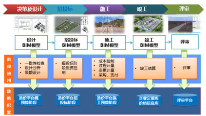 精益工程，數字造價 恒華科技發布全過程數字化造價軟件，引領工程管理服務新篇章