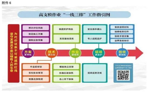 強化工程無形之基 解析“高支模外包施工隊伍管理”與“一線三排”落實要點