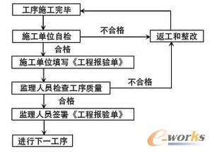 工程監理信息系統研究與開發 提升工程管理服務效率與質量