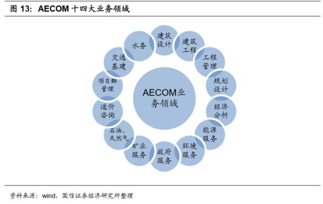 建筑設計咨詢行業深度報告 工程管理服務的數字化轉型與價值重塑